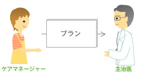 PA}l[W[ɂv쐬