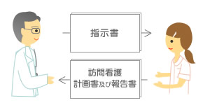 wEv揑̍쐬Eo